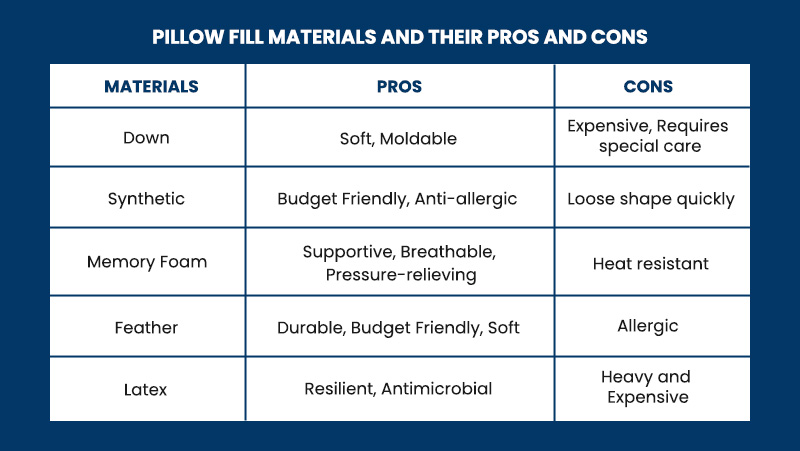 Pillow fill materials and their pros and cons