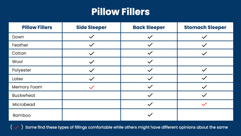 pillow Fillers