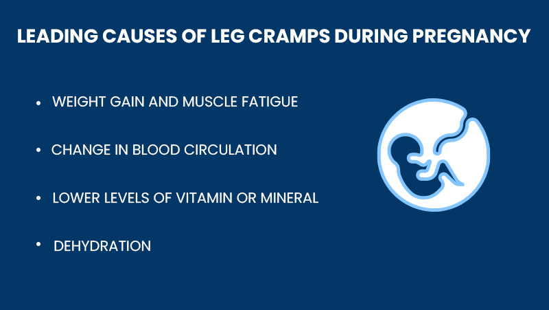 leading Causes of Leg Cramps During Pregnancy