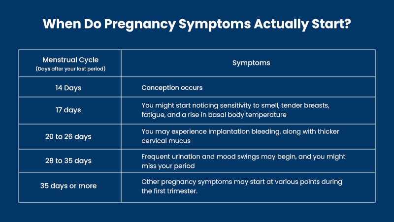 when Do Pregnancy Symptoms Actually Start