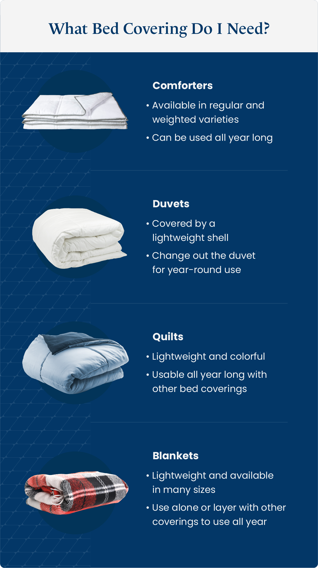 A chart explaining the differences between comforters, duvets, quilts, and blankets.