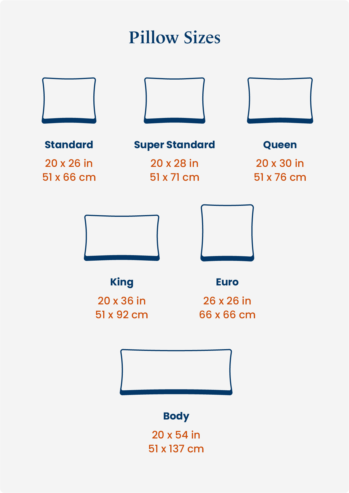 A pillow size chart featuring standard, super, standard, queen, king, Euro, and body pillows.