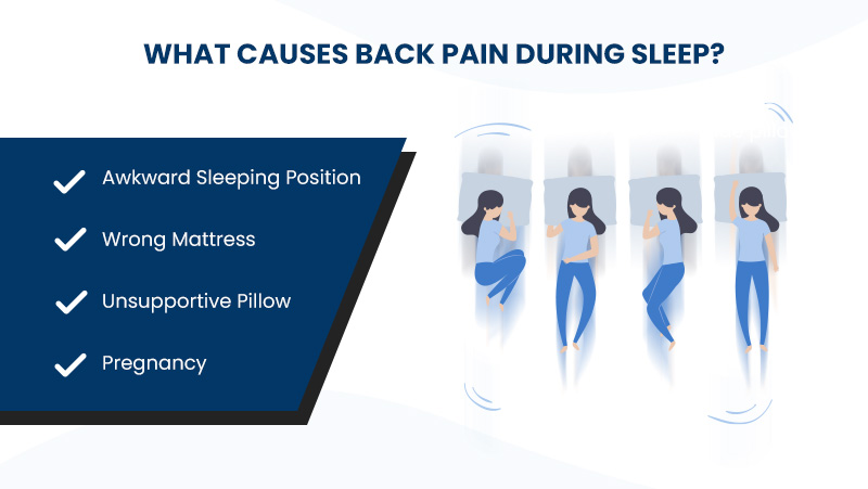 what causes back pain during sleep