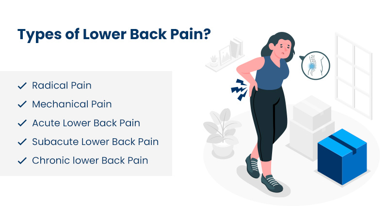 Chronic lower Back Pain